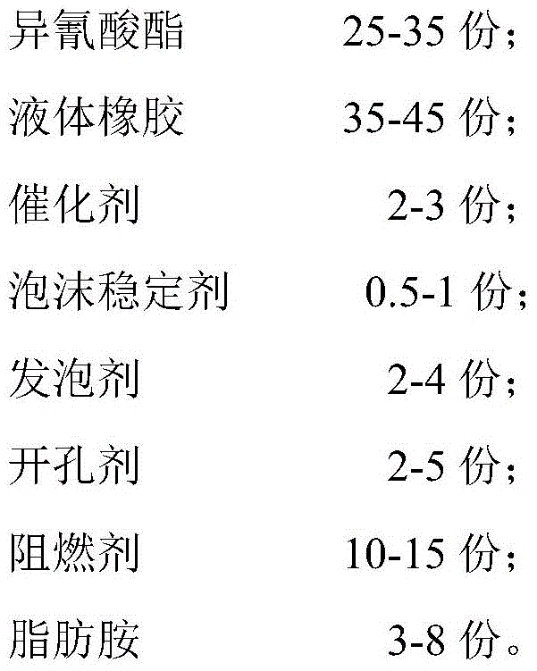 A kind of polyurethane foam, its preparation method and its application