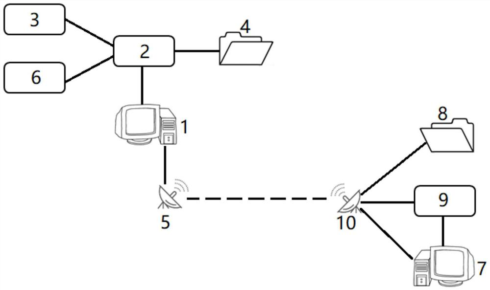 An unattended heat station control system and its working method