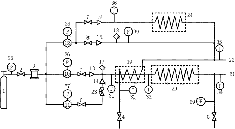 Multifunctional gap pipeline controlled cryoablation system