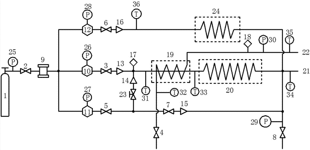 Multifunctional gap pipeline controlled cryoablation system