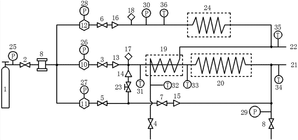 Multifunctional gap pipeline controlled cryoablation system