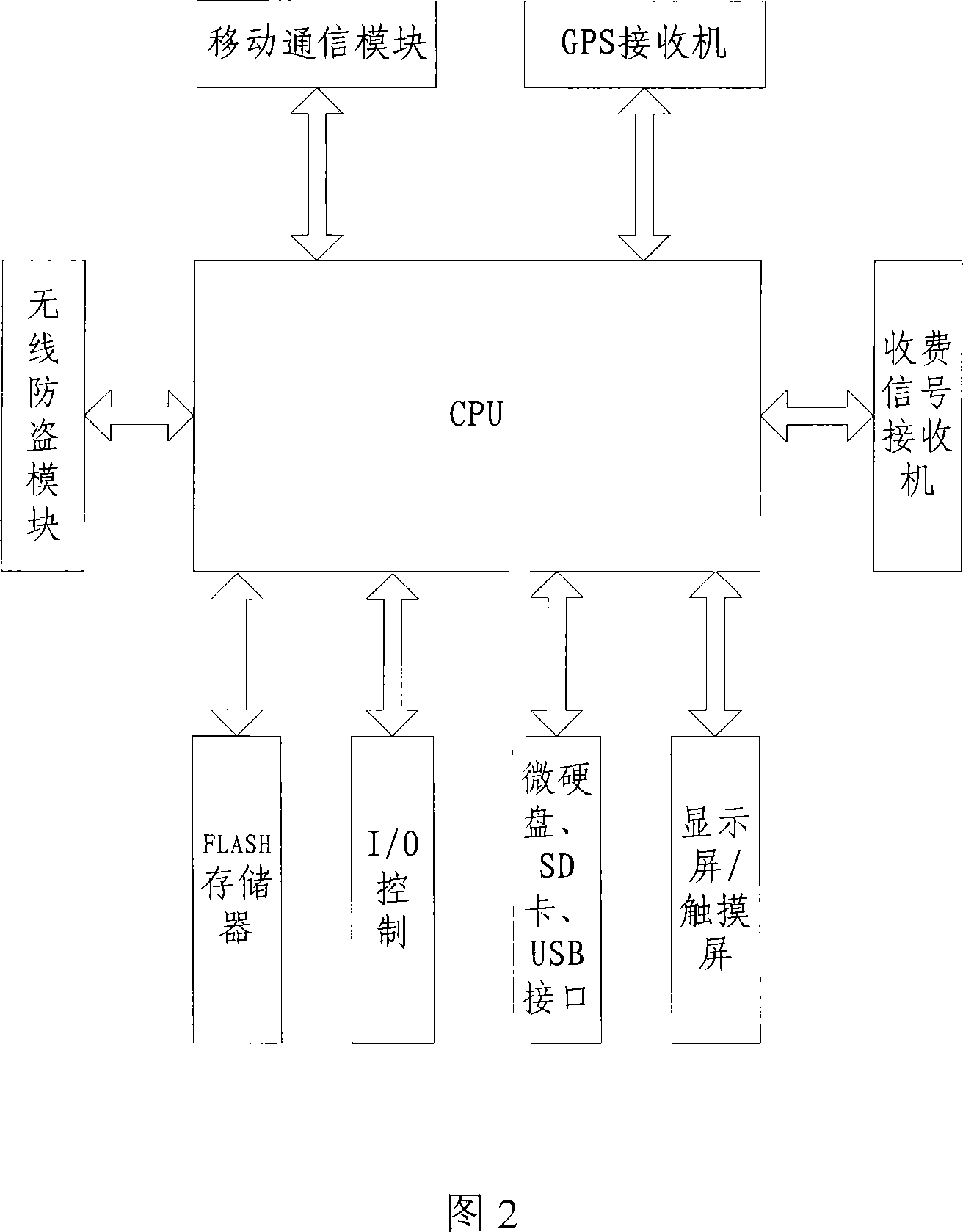 Highways toll collection system and charge method thereof