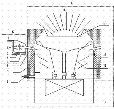 Solar energy-gas complementary generating device and method