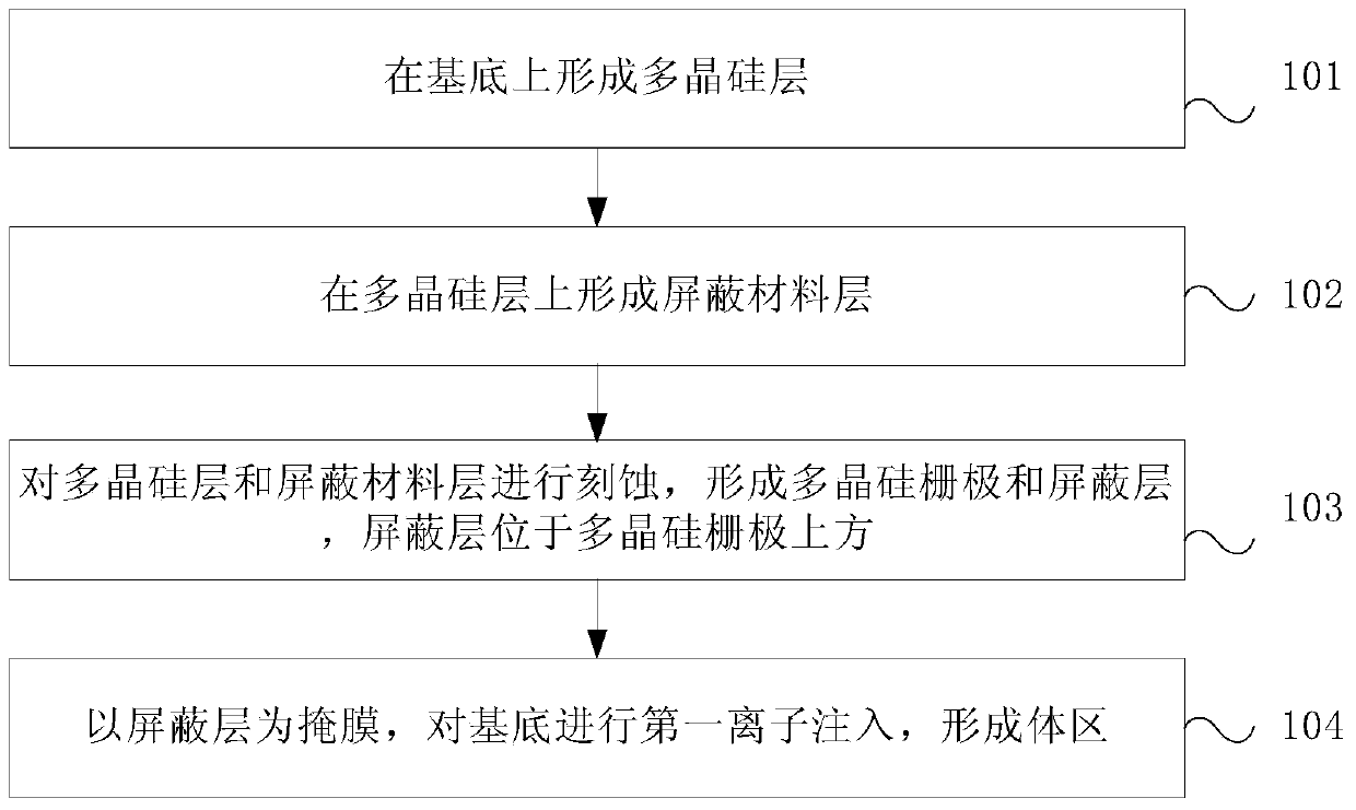 dmos device manufacturing method and dmos device