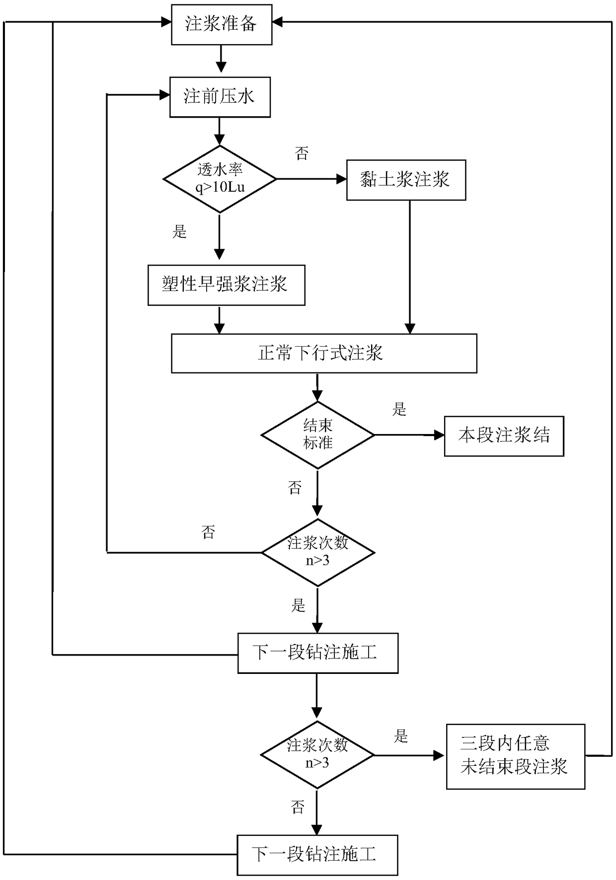 Grouting technology for controlling water-stop curtain of dolomite vertical shaft of large-thickness water-rich lamp shadow group