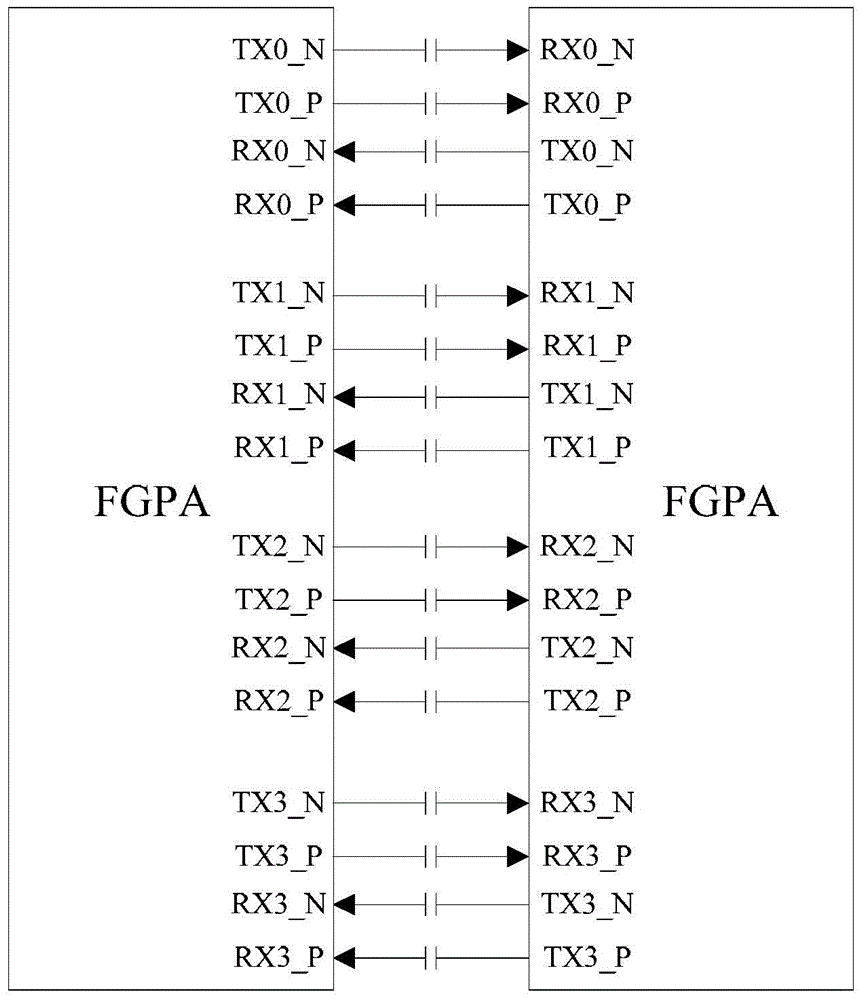 A kind of multi-DSP and FPGA parallel processing system and realization method