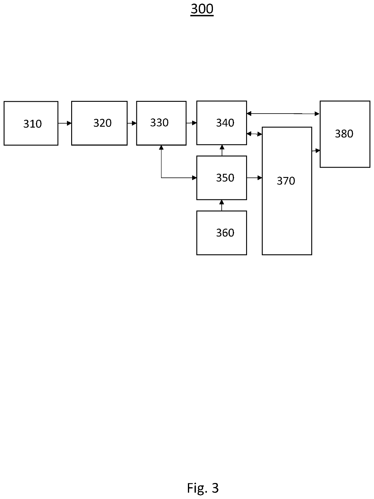 Method and apparatus for automatical rule learning for autonomous driving