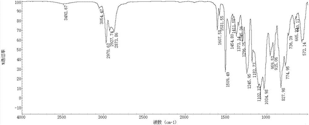 Method for synthesizing siloxane modified epoxy resin and water-based anti-corrosion coating