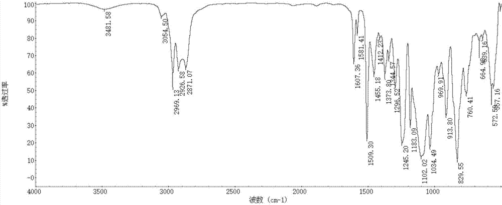 Method for synthesizing siloxane modified epoxy resin and water-based anti-corrosion coating