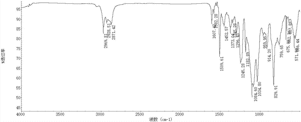 Method for synthesizing siloxane modified epoxy resin and water-based anti-corrosion coating