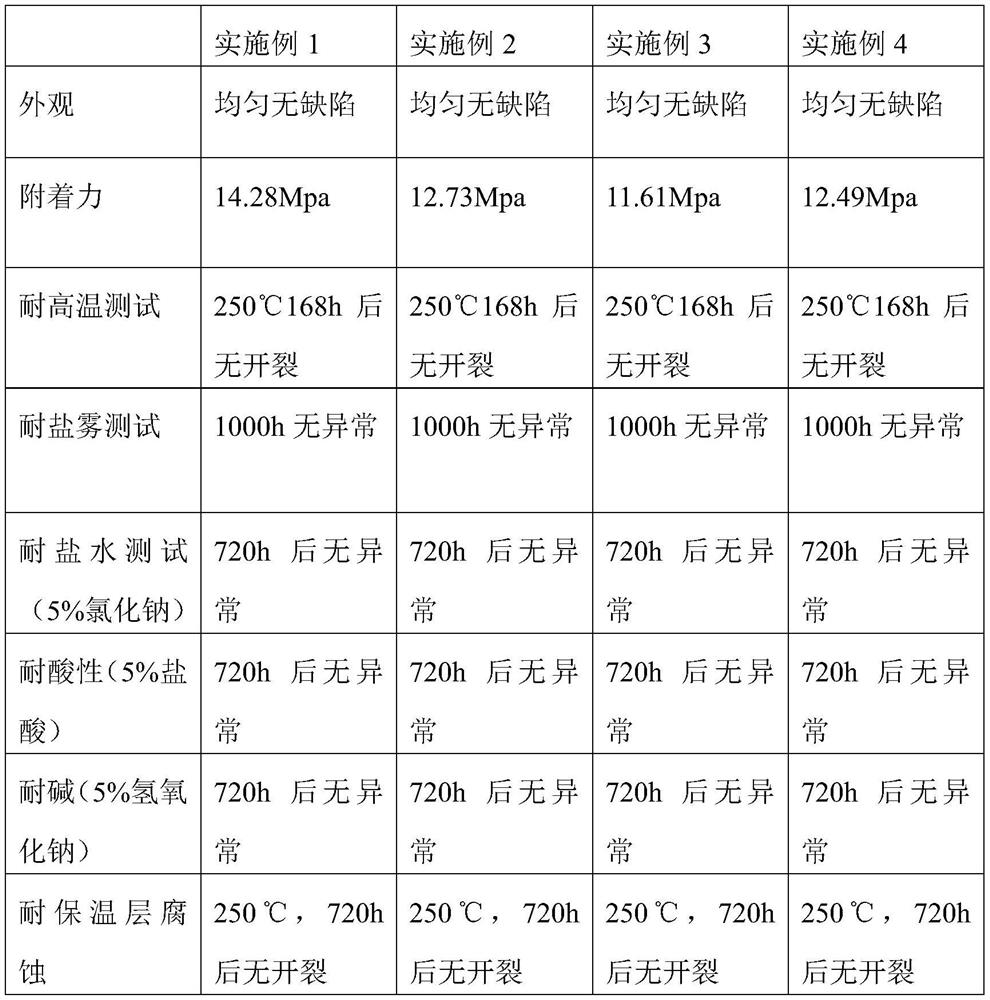 A kind of preparation method of highly dispersed barite