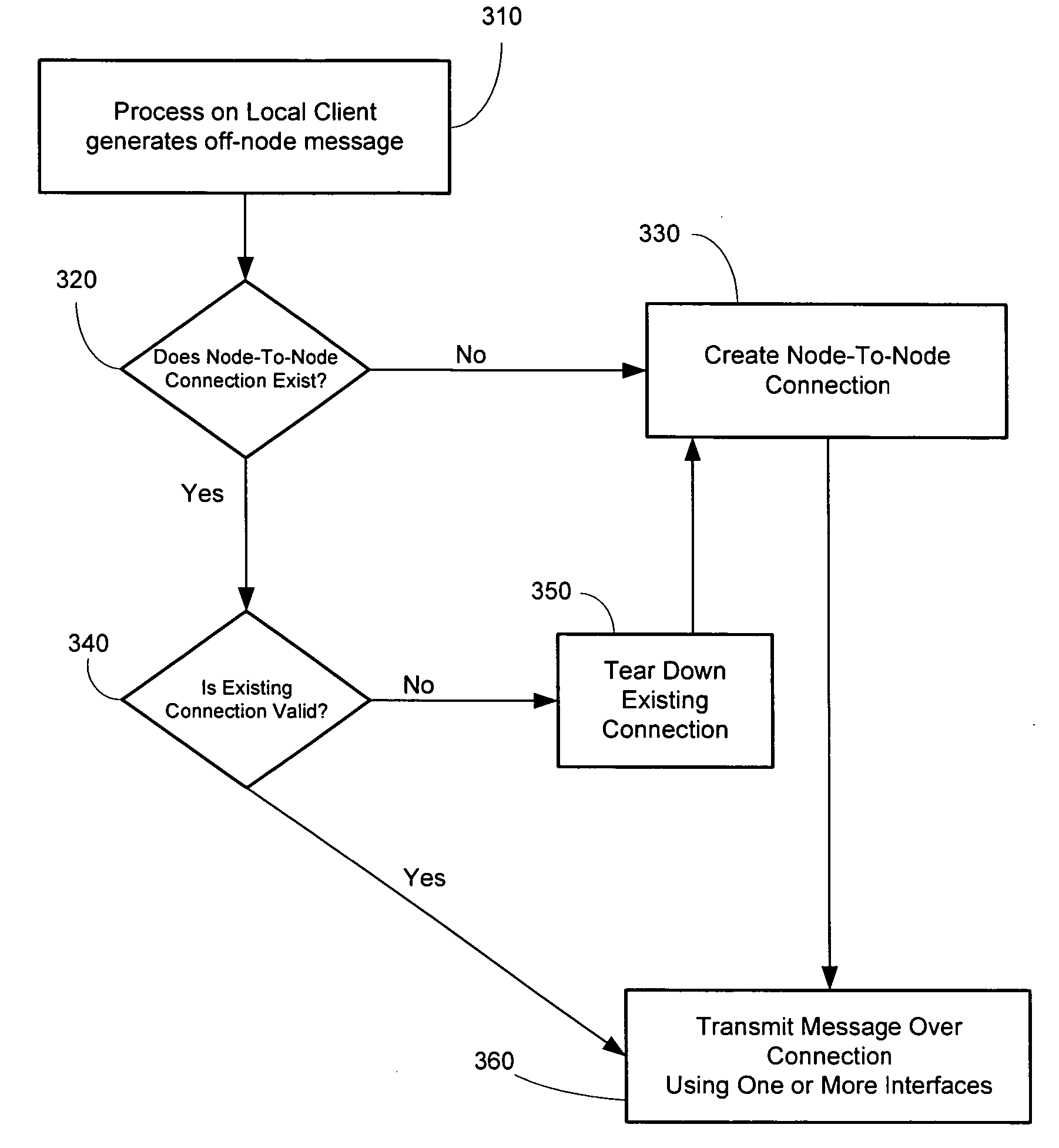 Distributed kernel operating system