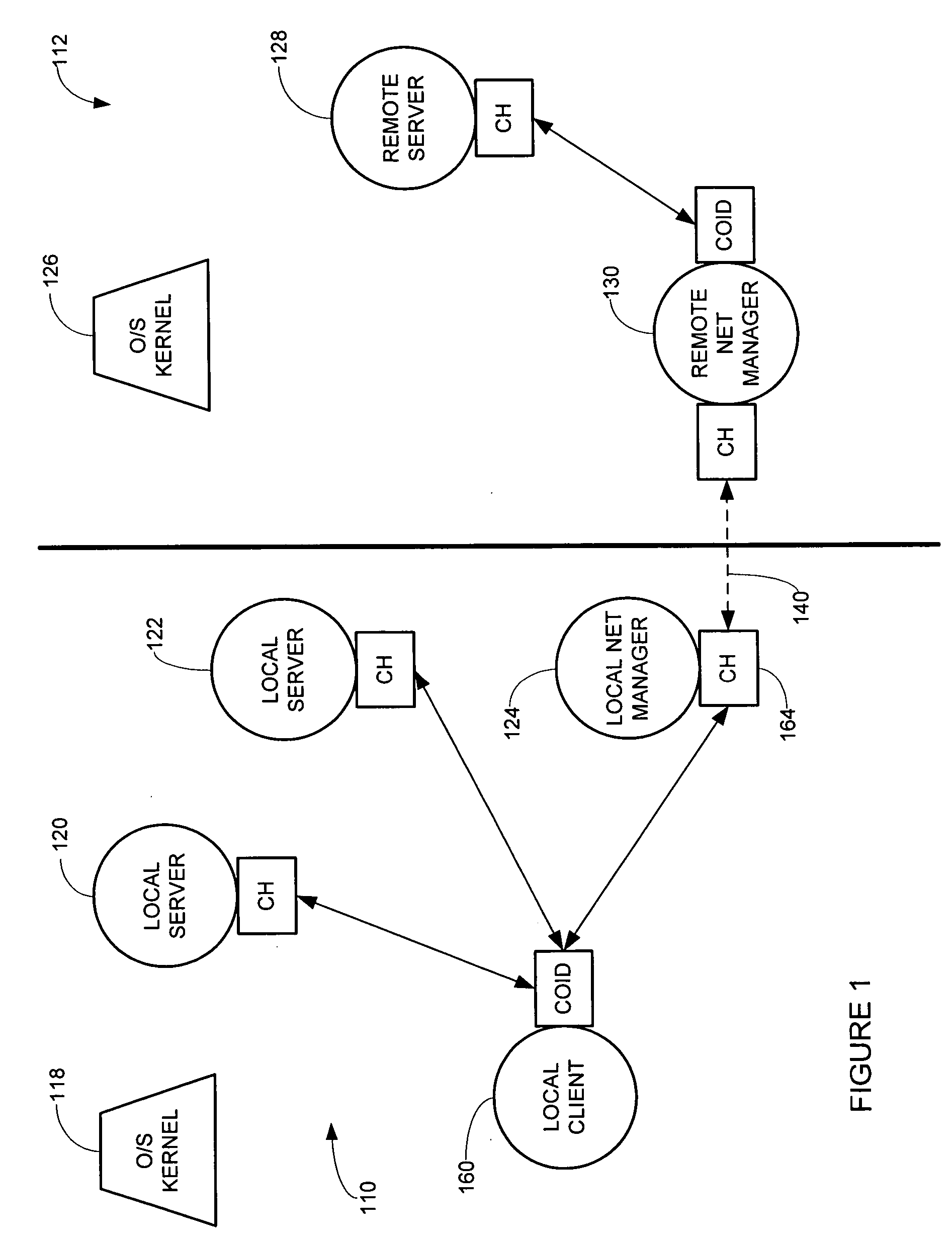 Distributed kernel operating system