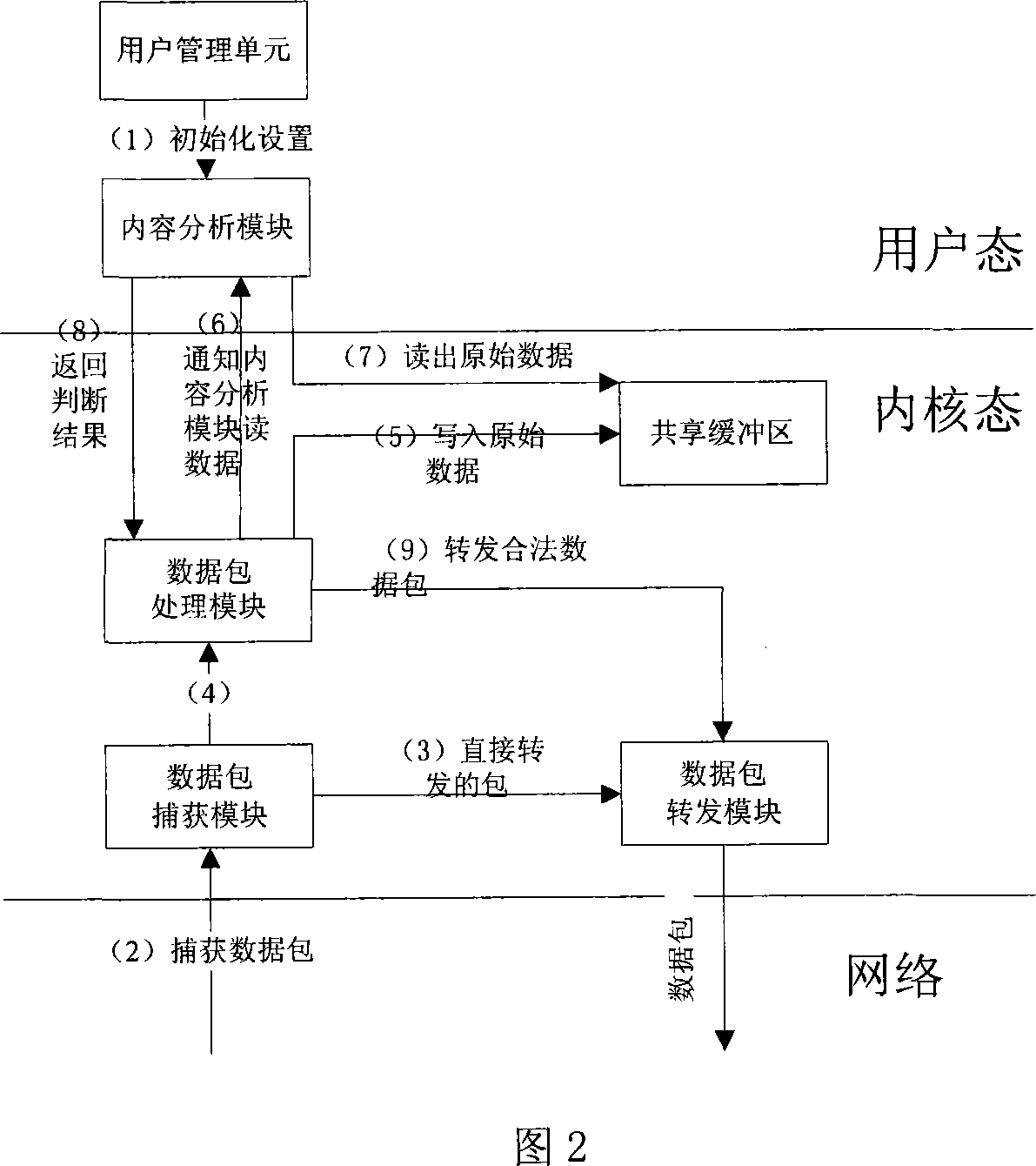 Content filtering gateway realizing method based on network filter