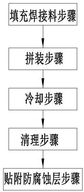 Flip LED chip and production process thereof