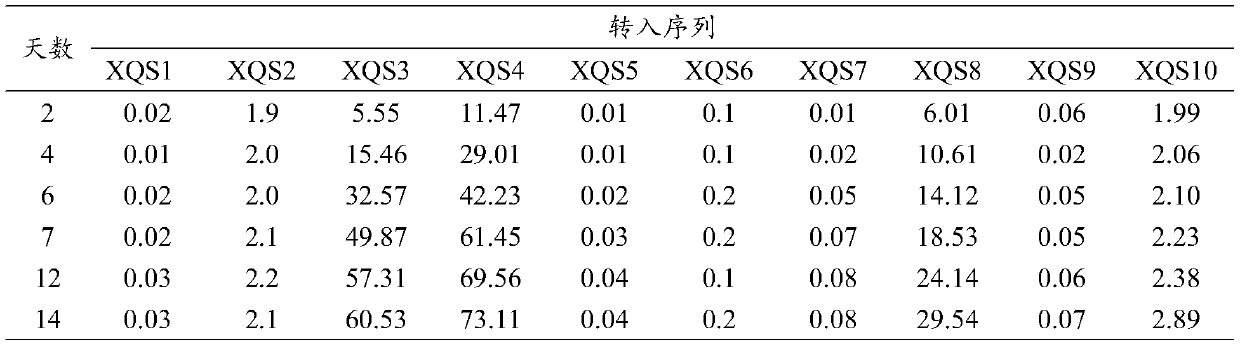 Detection method for hypoglycemic function of marine hypoglycemic health food