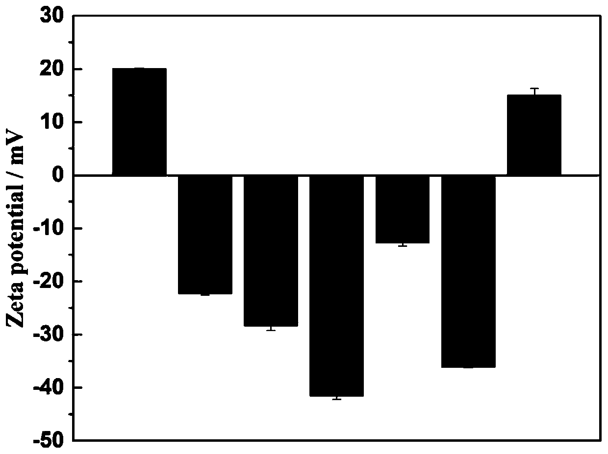 Near-infrared light controlled gene editing method