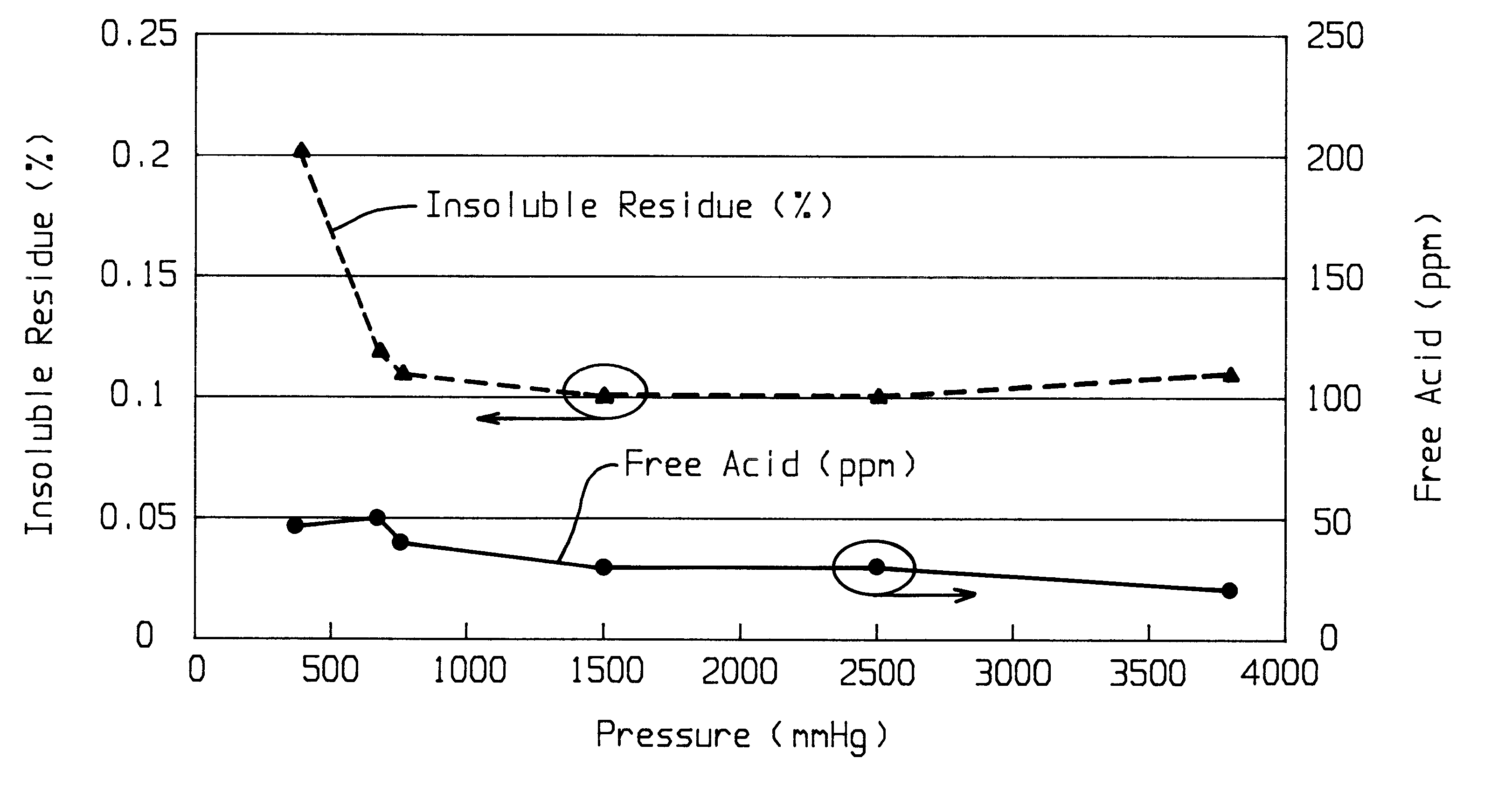 Method of purifying lithium hexafluorosphate