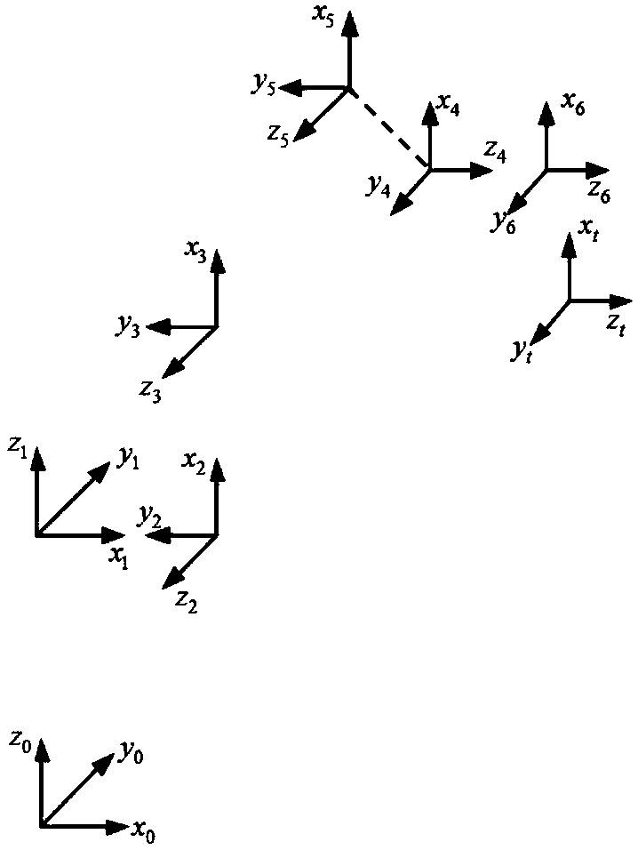 Plane constraint error model and robot self-calibration method