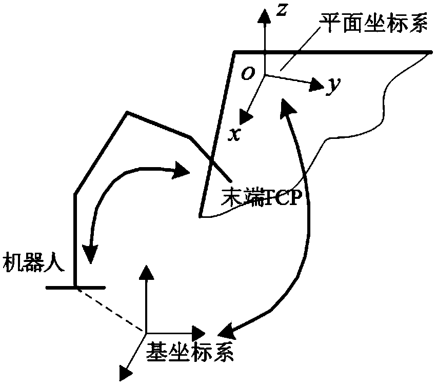 Plane constraint error model and robot self-calibration method