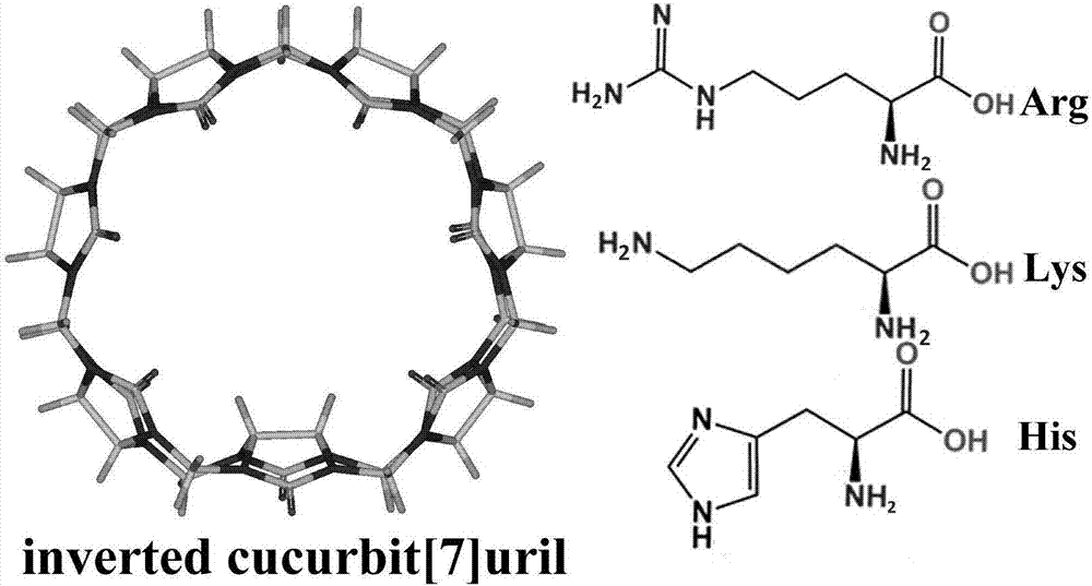 Application of trans-cucurbiturils iQ[7] and preparation method