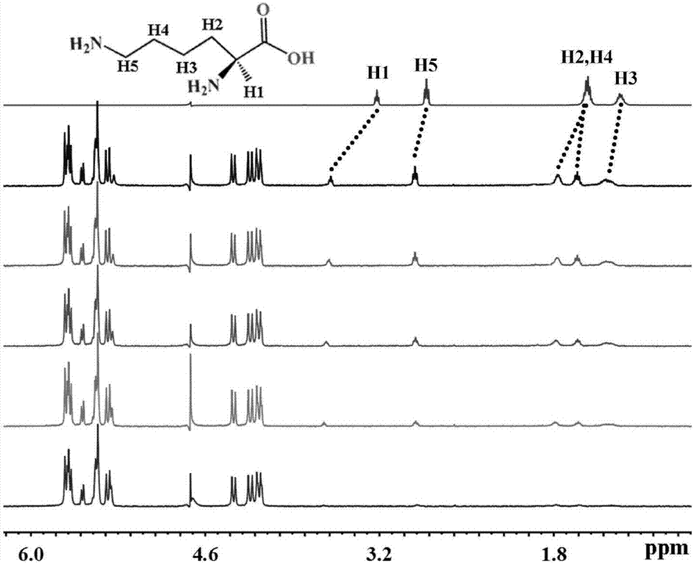 Application of trans-cucurbiturils iQ[7] and preparation method