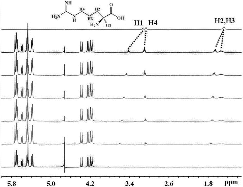 Application of trans-cucurbiturils iQ[7] and preparation method