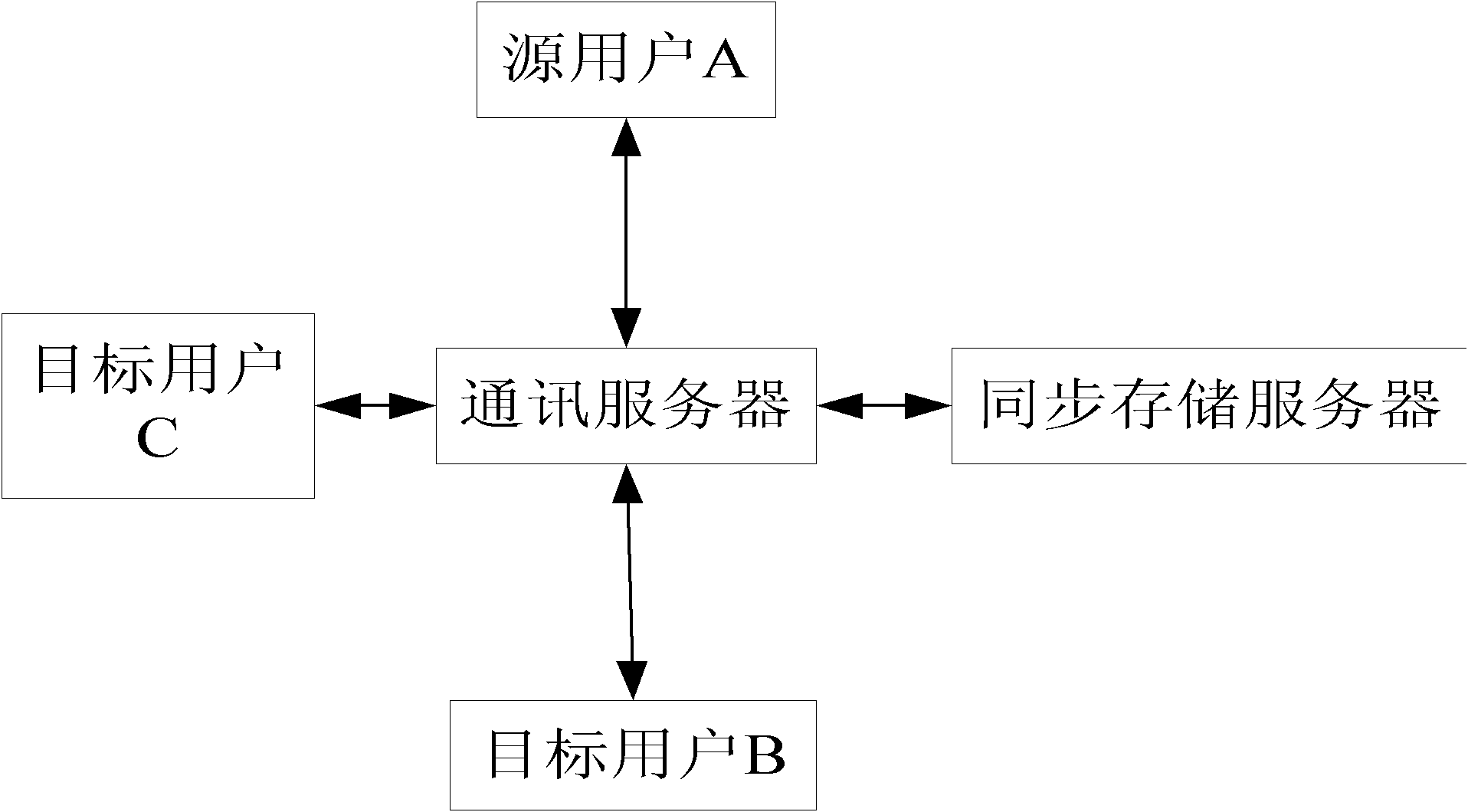 Group message interaction realization method and system