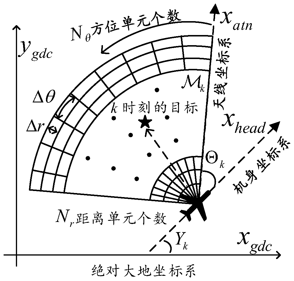 Multi-frame detection pre-tracking method of airborne early warning radar based on minimum covered airspace