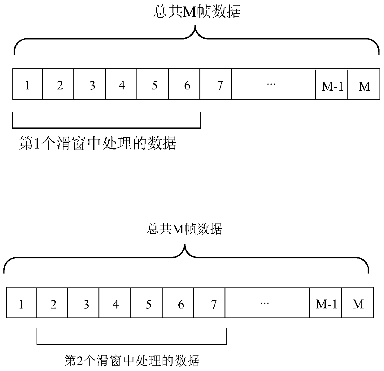 Multi-frame detection pre-tracking method of airborne early warning radar based on minimum covered airspace