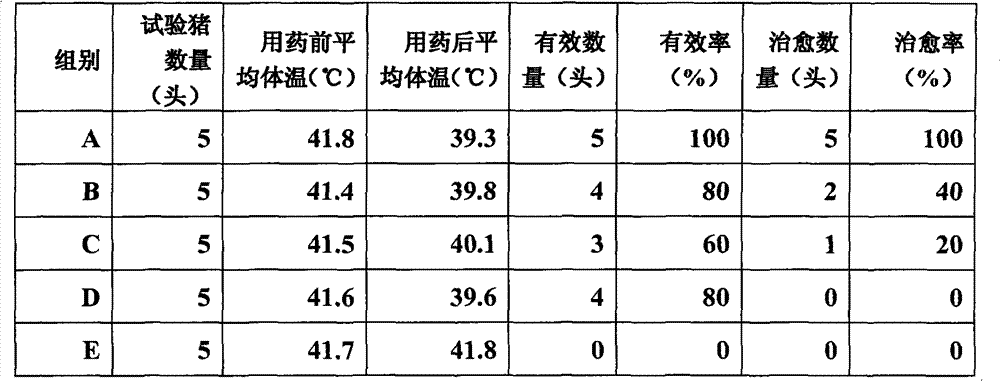 Medicinal composition for treating mixed infection in livestock and poultry and preparation method thereof