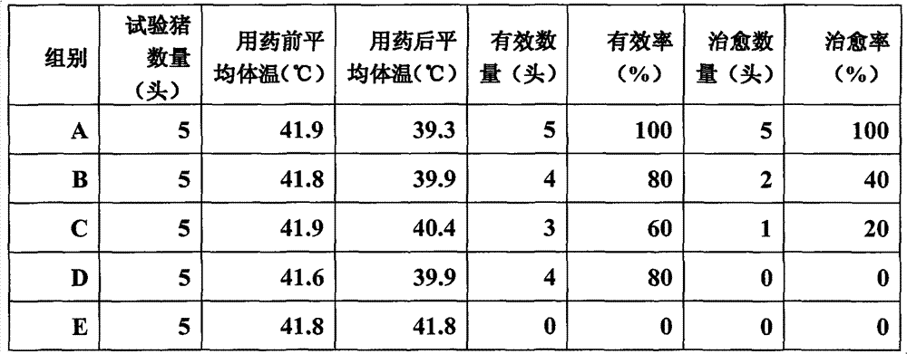 Medicinal composition for treating mixed infection in livestock and poultry and preparation method thereof