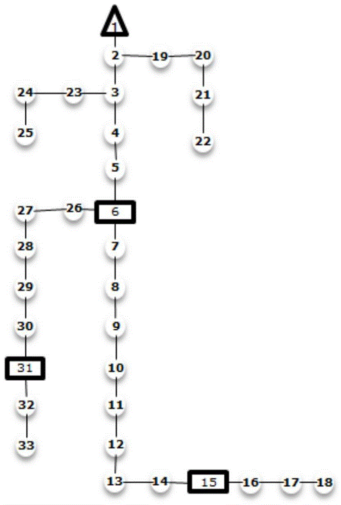 An active distribution network operation control method for minimum carbon emission