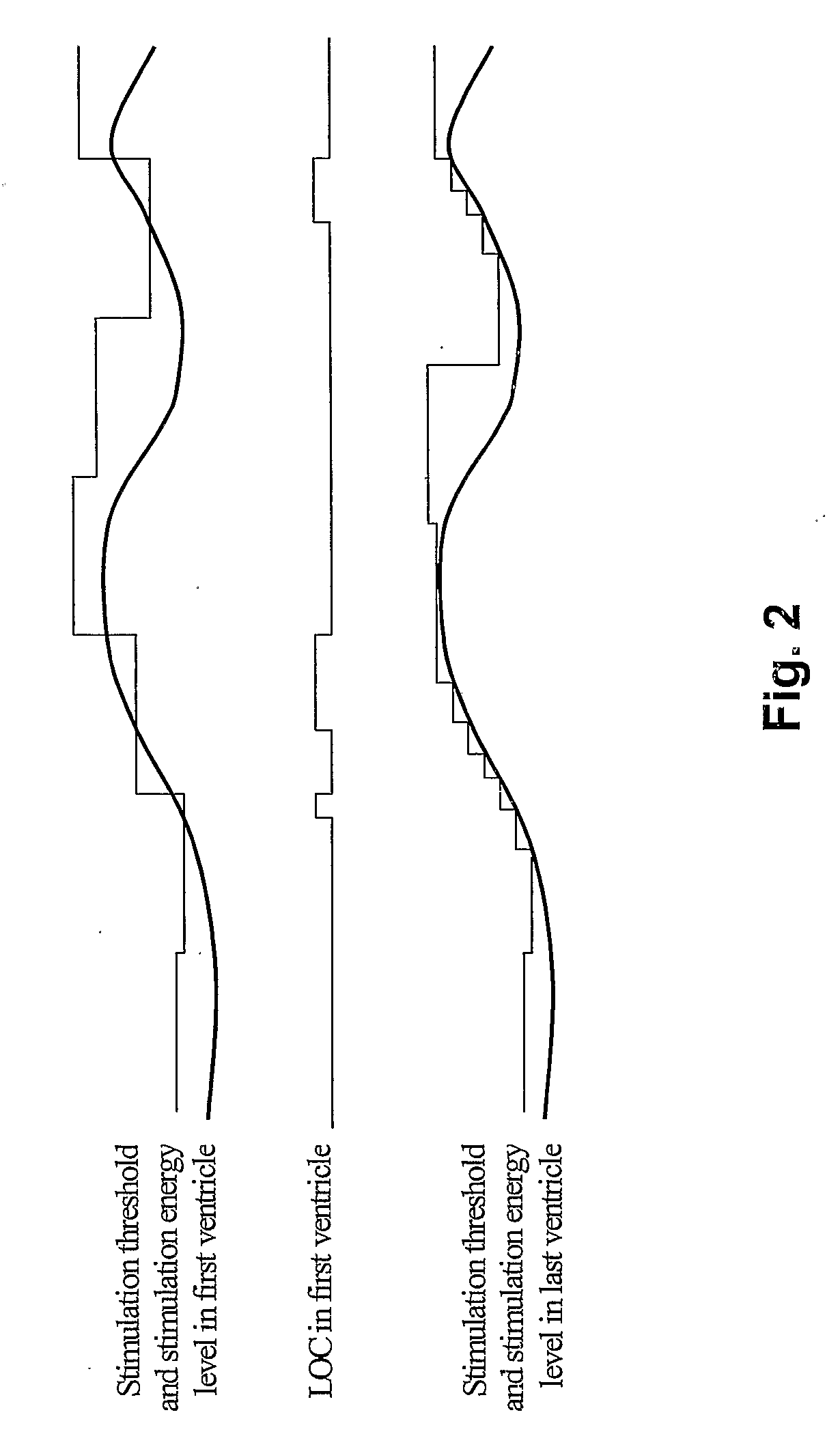 Biventricular Heart Stimulator and Method of Controlling a Biventricular Heart Stimulator