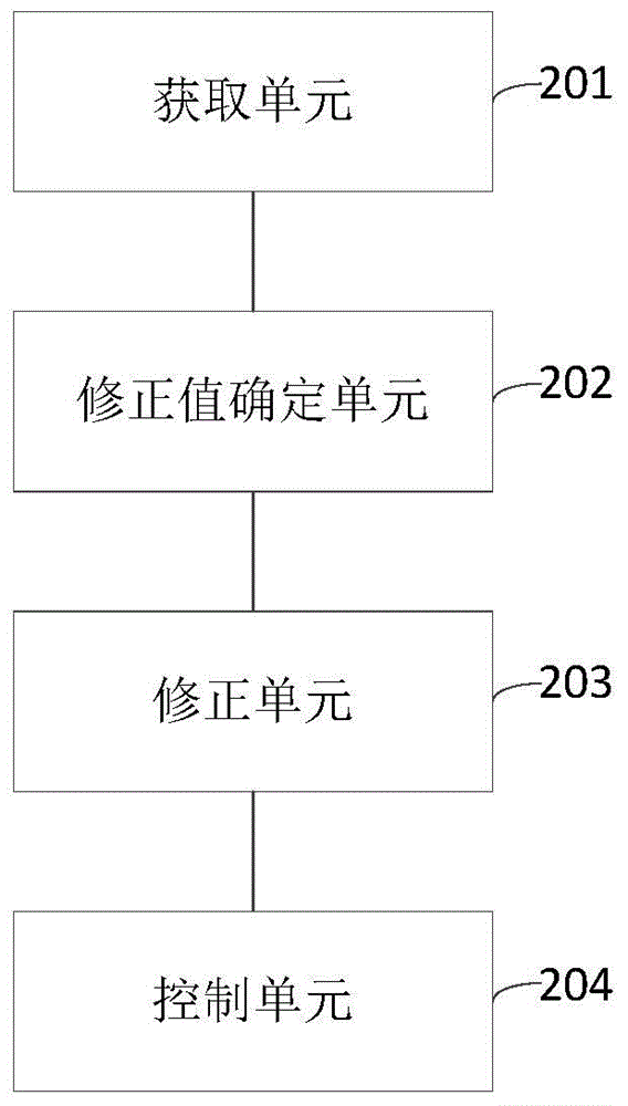 Air conditioner control method, controller and air conditioner