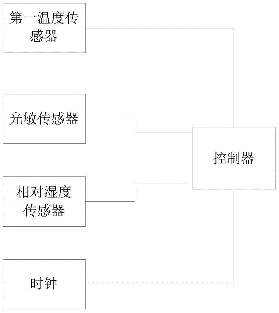 Air conditioner control method, controller and air conditioner