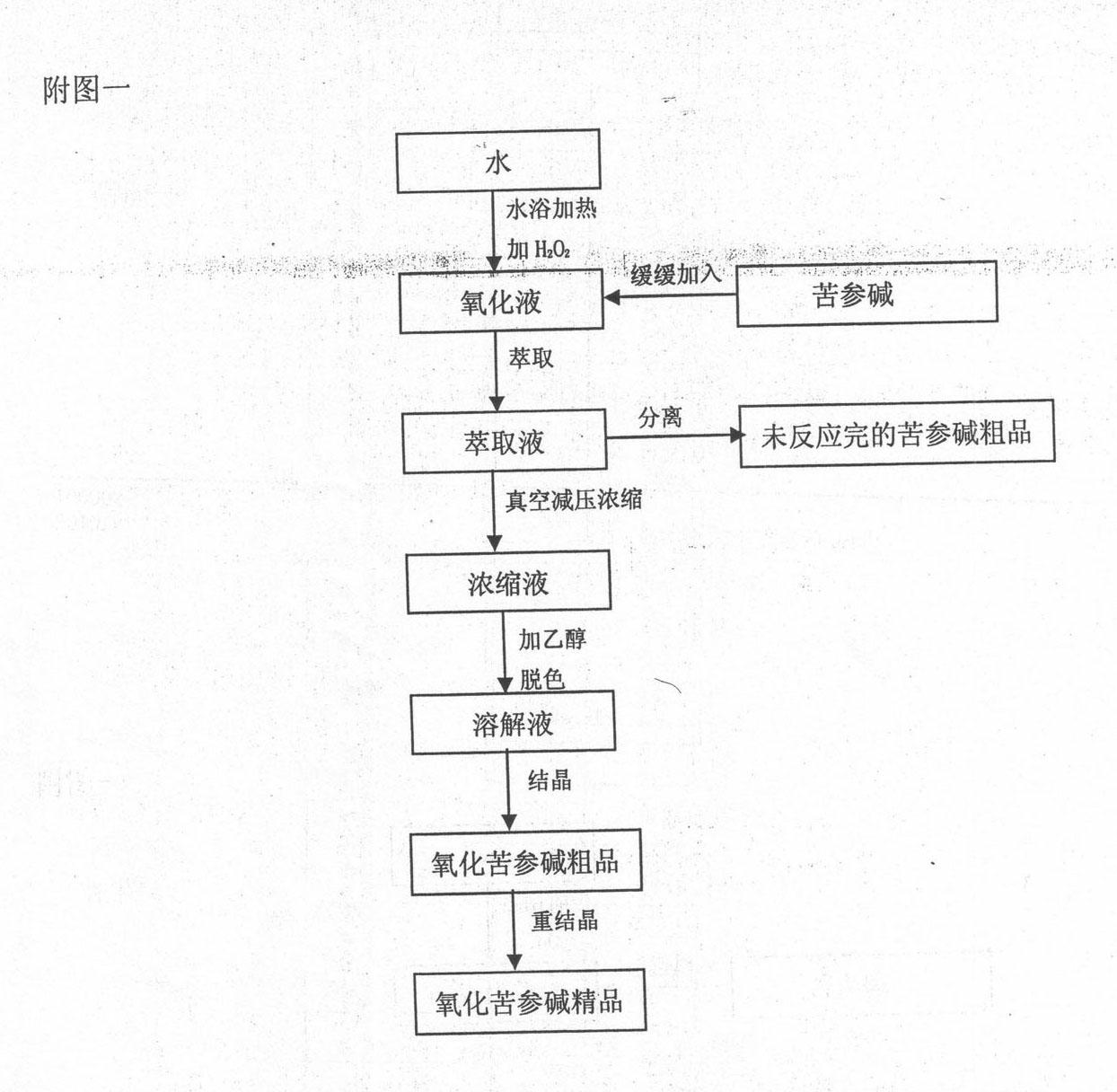 Preparation process of high-purity oxymatrine