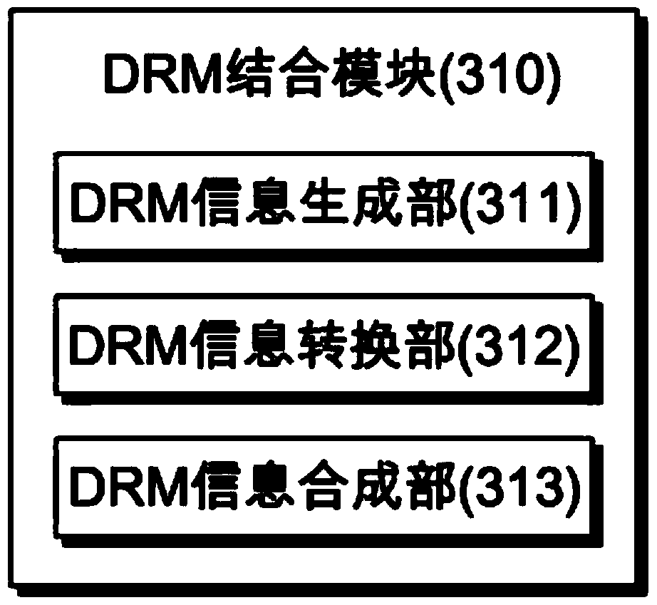 Image autobiography service providing method and providing system