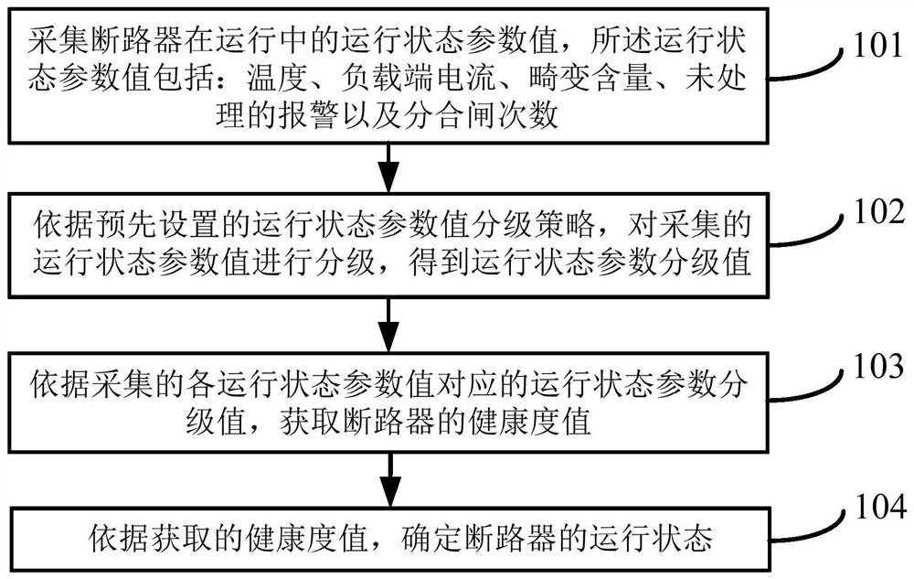 Method and device for detecting operating state of circuit breaker