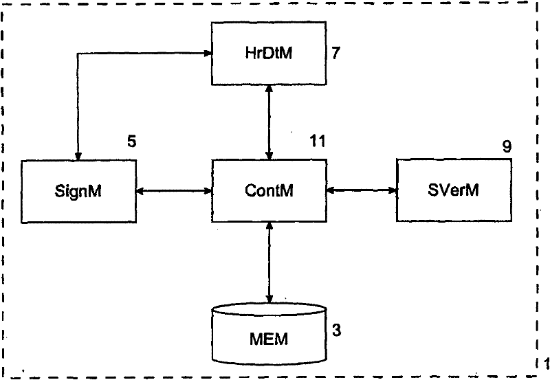 Computer device for the time-based management of digital documents