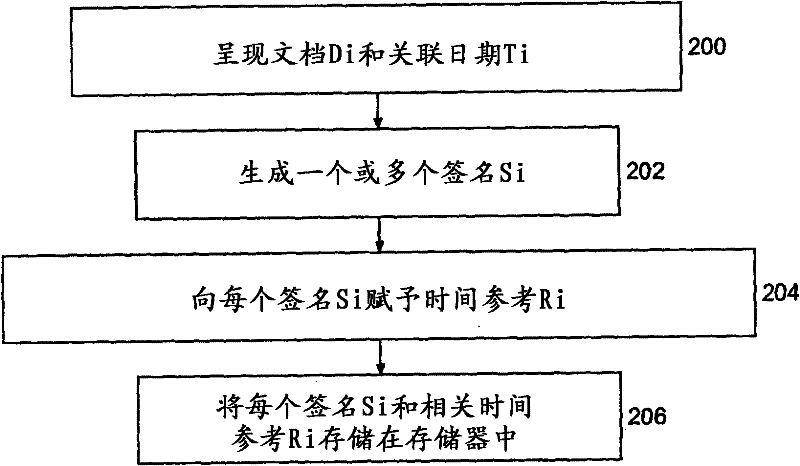 Computer device for the time-based management of digital documents