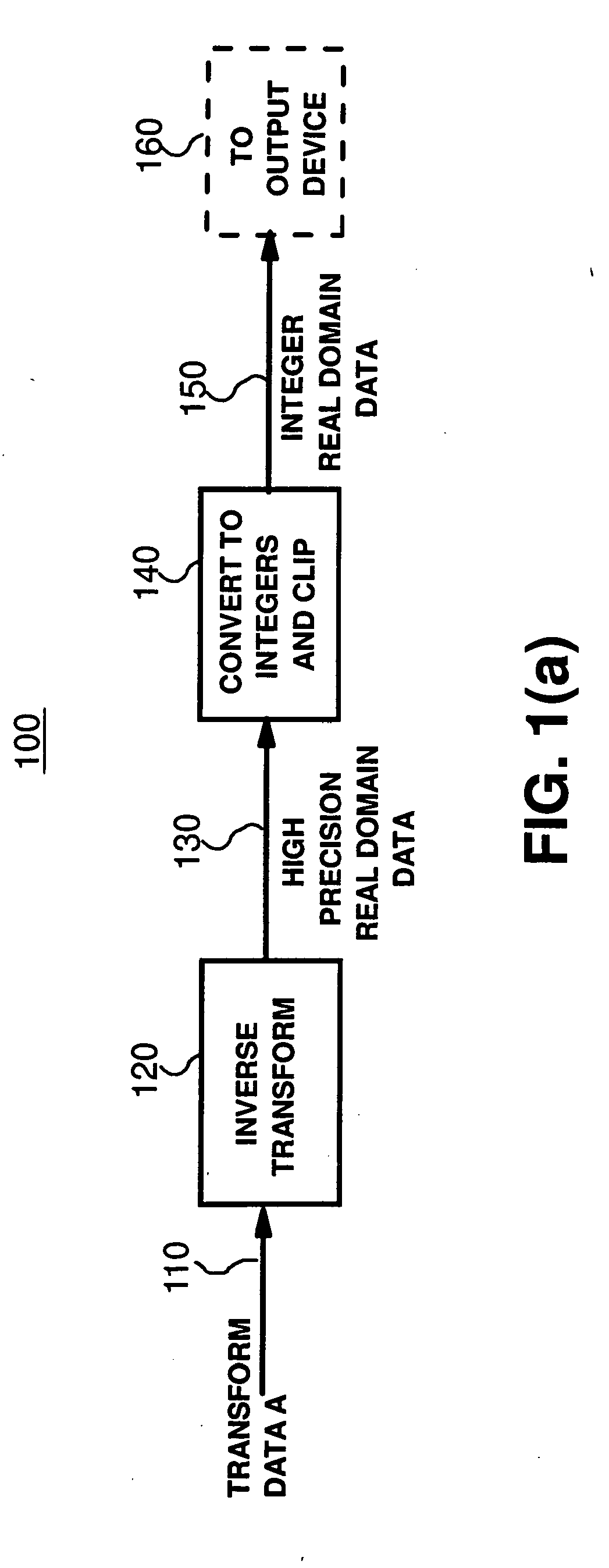 Reduced Error Processing of Transformed digital Data