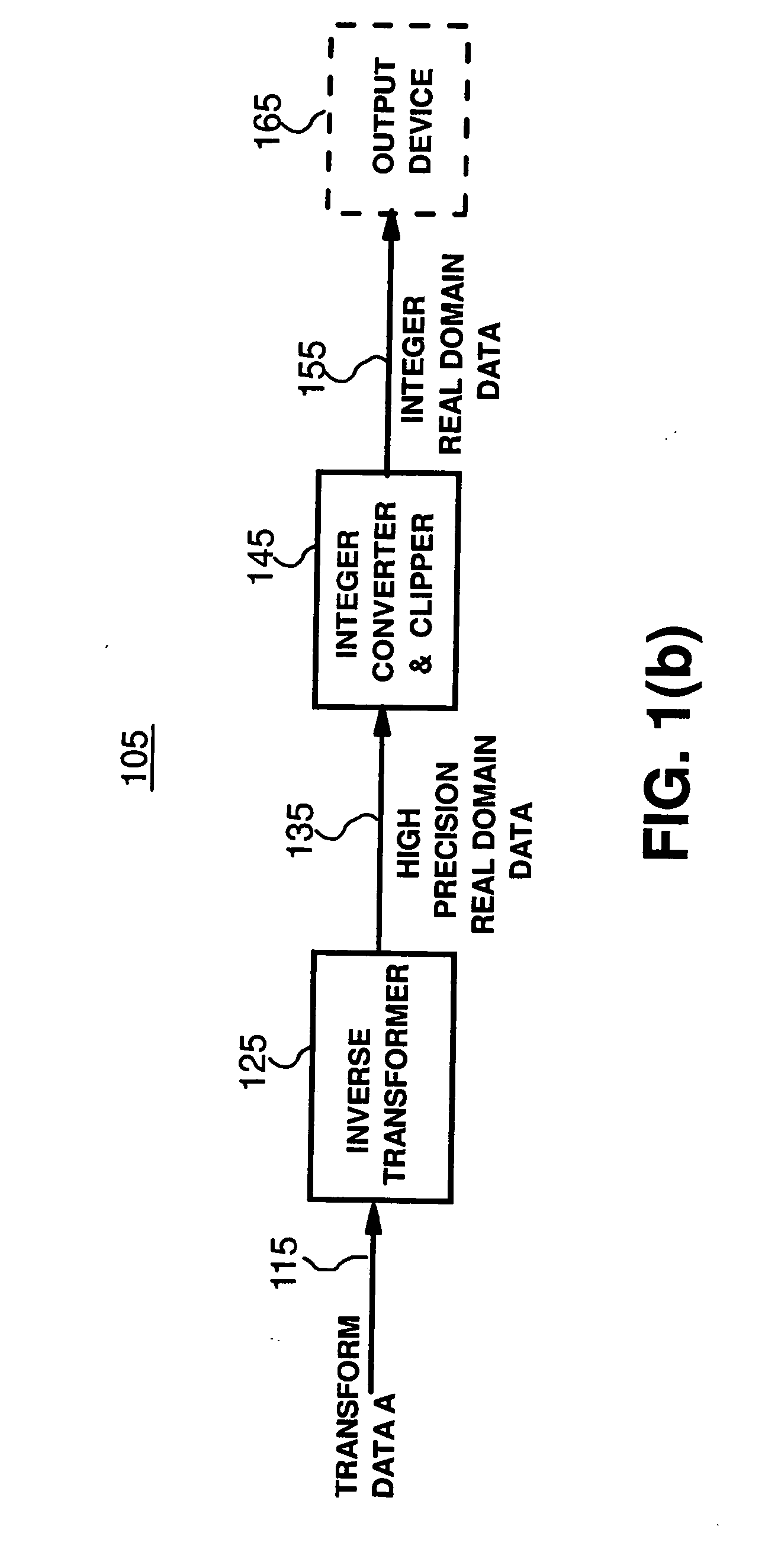 Reduced Error Processing of Transformed digital Data