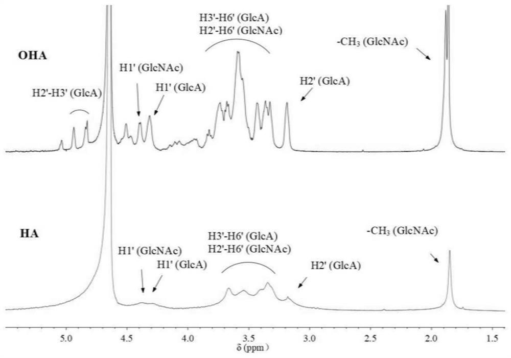 An injectable self-healing hydrogel with adjustable mechanical properties and its preparation method and application