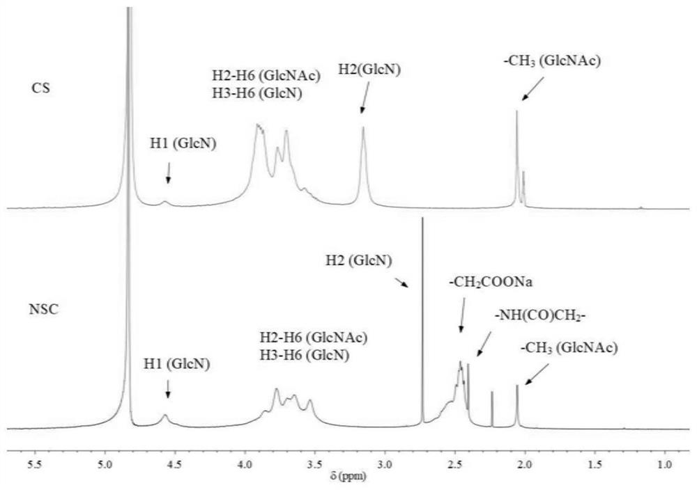 An injectable self-healing hydrogel with adjustable mechanical properties and its preparation method and application