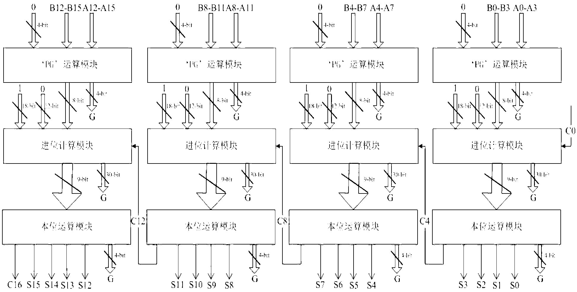 Reversible-logic-based 16-bit carry look-ahead adder