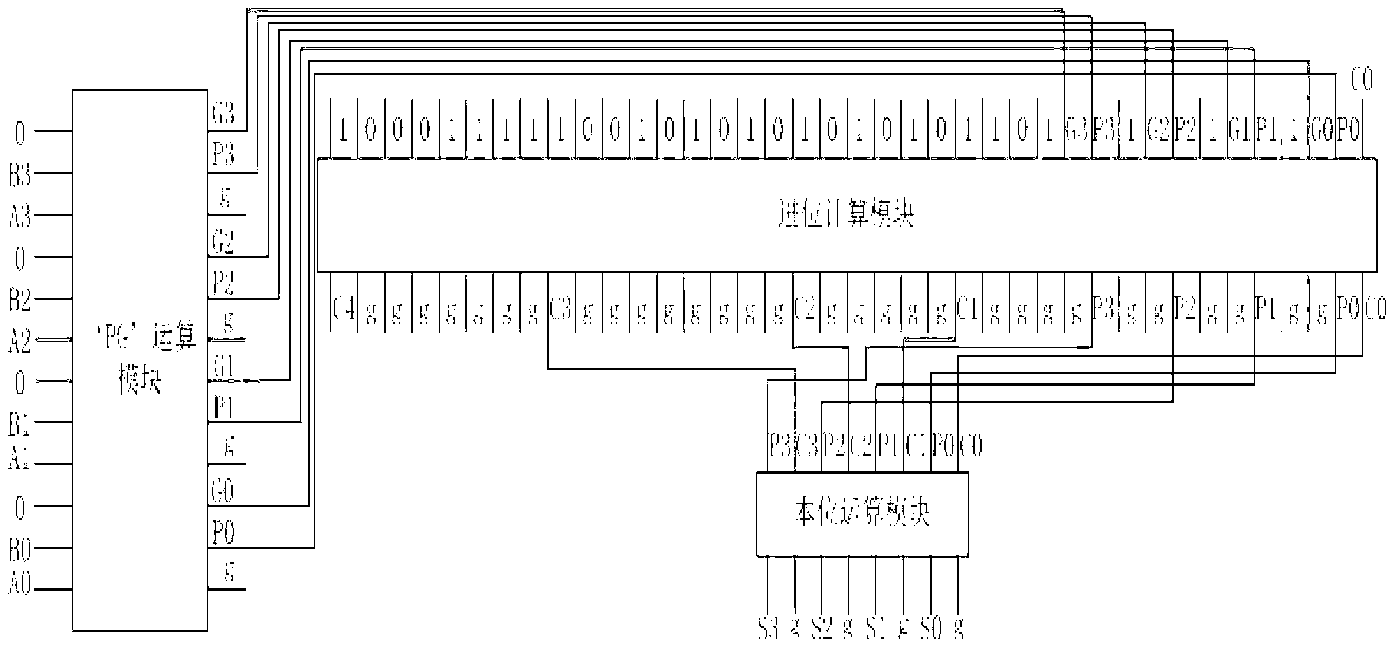 Reversible-logic-based 16-bit carry look-ahead adder