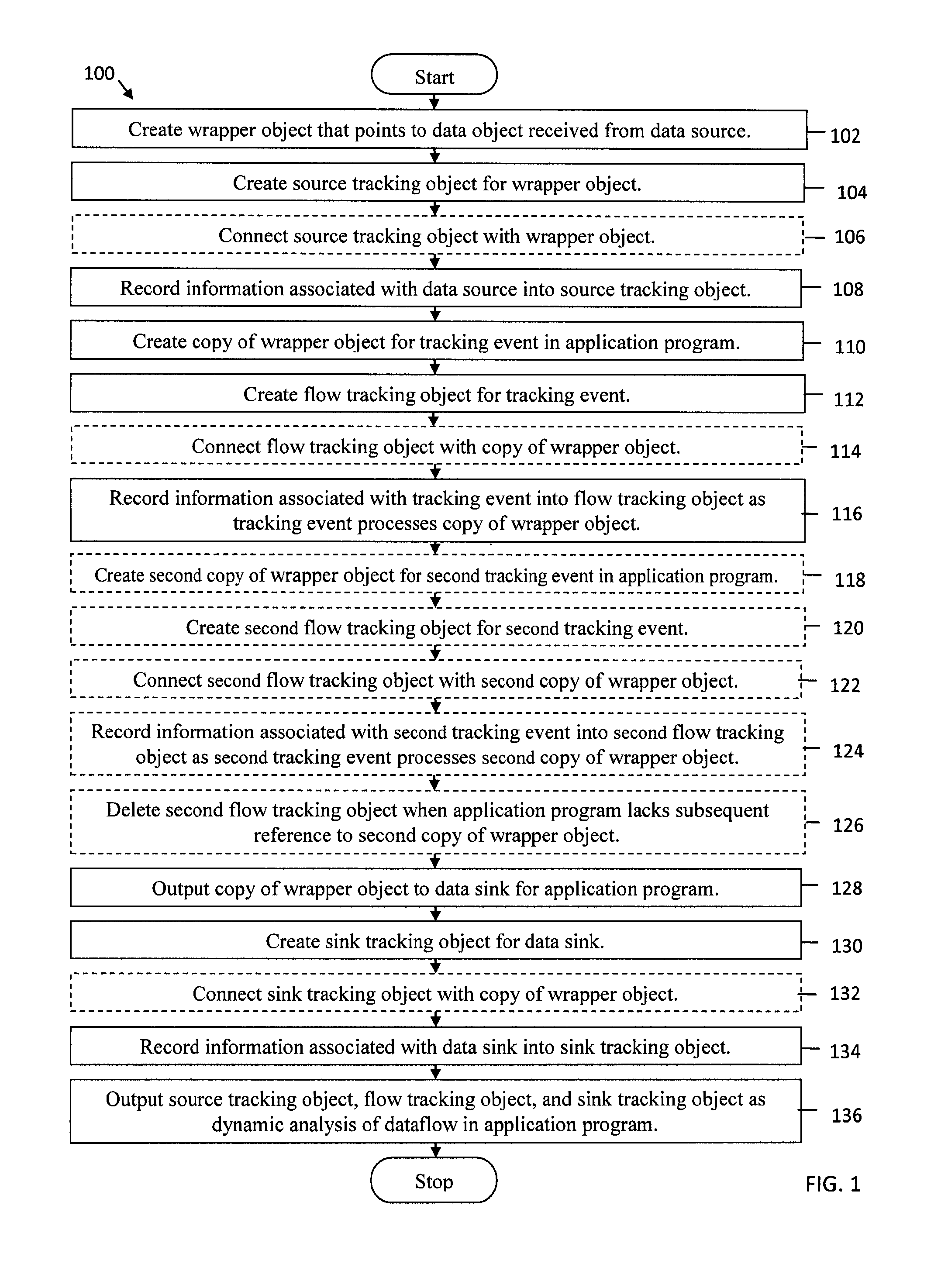 System and method for dynamic analysis wrapper objects for application dataflow