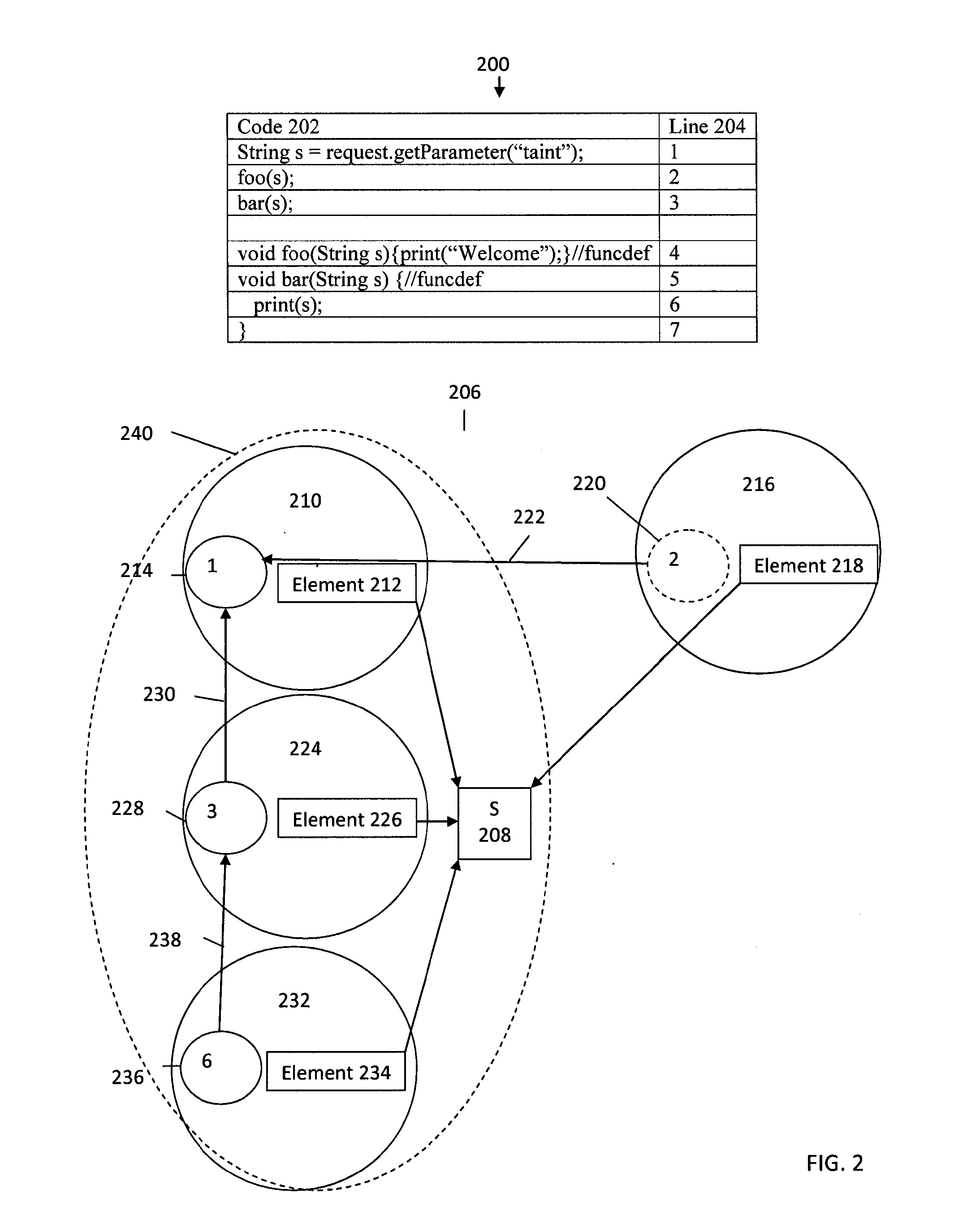 System and method for dynamic analysis wrapper objects for application dataflow