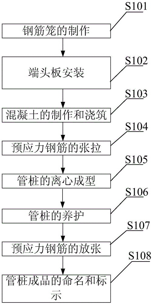 Anti-seismic tubular pile production method